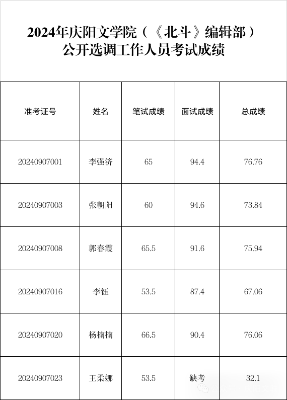 640