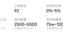 美心月餅直播間迎“潑天流量”：近30天銷售額超2500萬