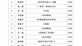 “盛世華誕?光影慶陽”慶陽市慶祝新中國成立75周年攝影作品展評選結(jié)果公布