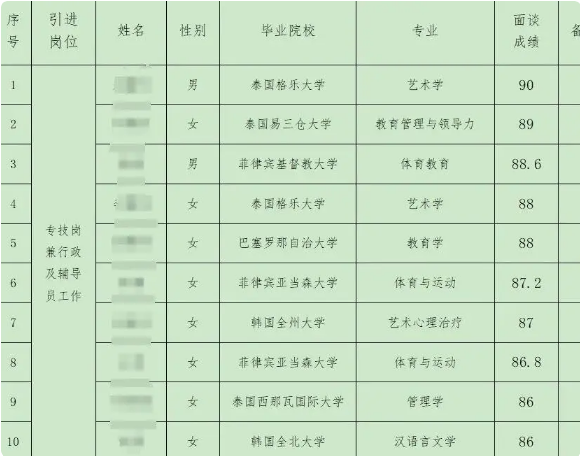 引进名单。图/山西太原幼儿师范高等专科学校