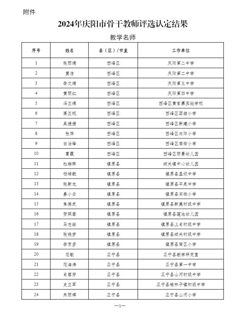 2024年庆阳市级骨干教师评选认定结果公示