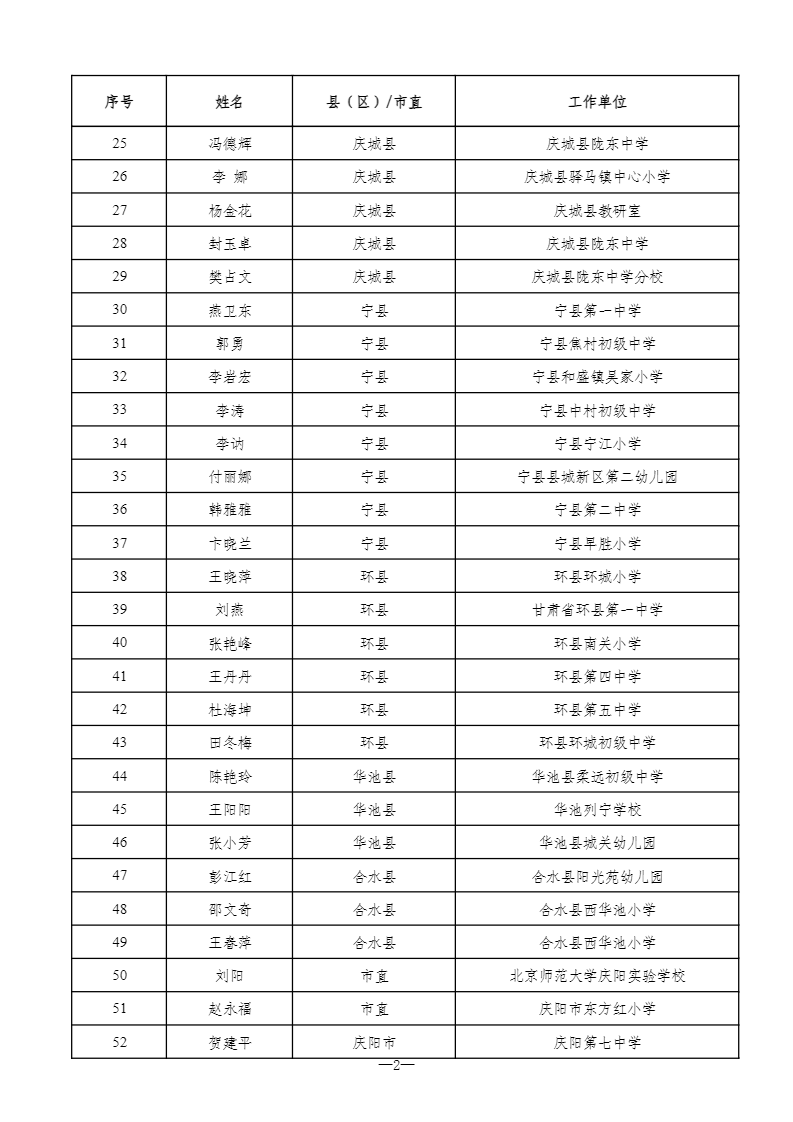2024年庆阳市级骨干教师评选认定结果公示