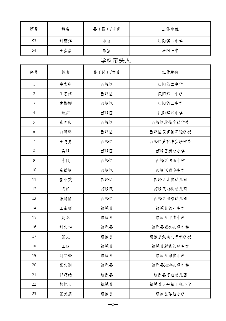 2024年庆阳市级骨干教师评选认定结果公示