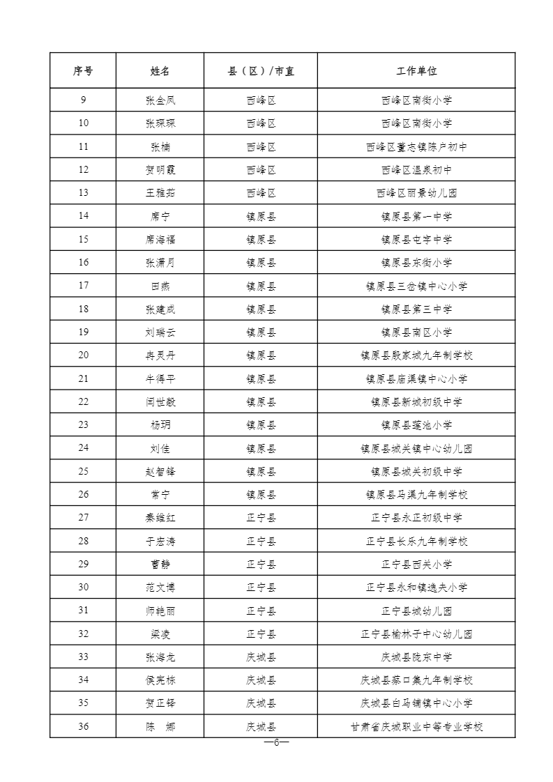 2024年庆阳市级骨干教师评选认定结果公示