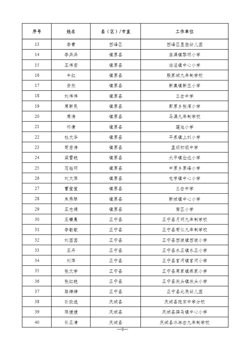 2024年庆阳市级骨干教师评选认定结果公示