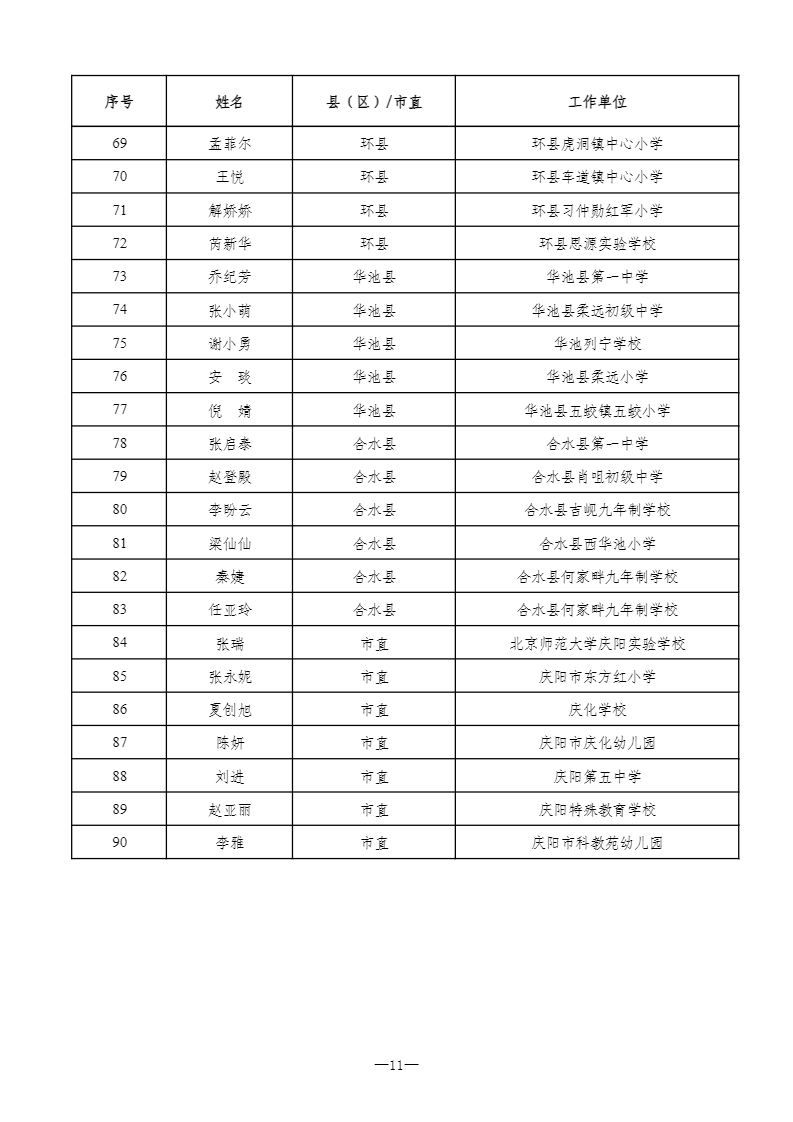 2024年庆阳市级骨干教师评选认定结果公示