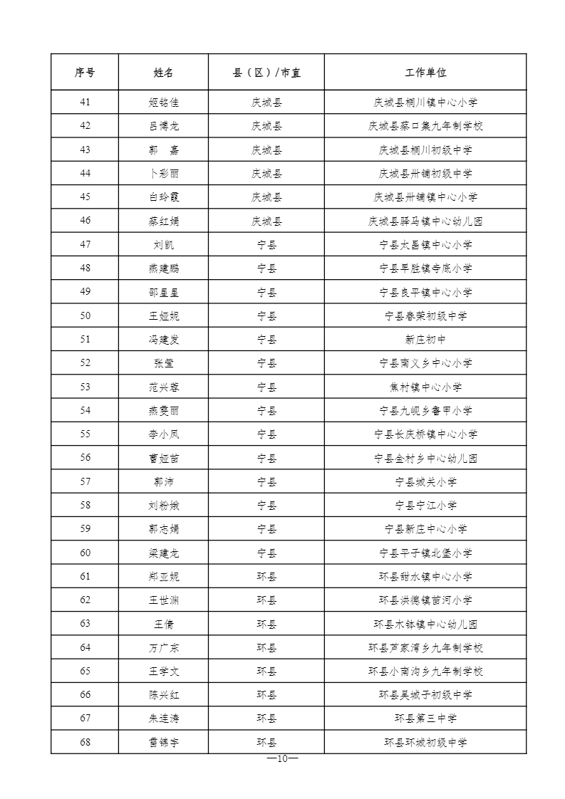 2024年庆阳市级骨干教师评选认定结果公示