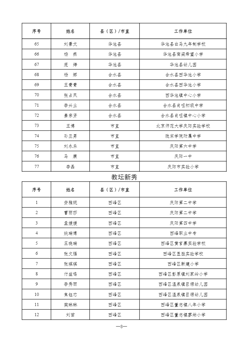 2024年庆阳市级骨干教师评选认定结果公示