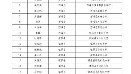 2024年慶陽市級骨干教師評選認定結(jié)果公示