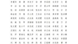 慶陽市“貫徹落實保密法 爭做忠誠守護人”密碼安全和保密知識競賽獲獎名單公告