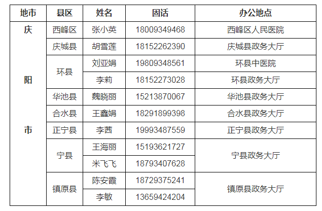平安养老保险庆阳中心支公司便民服务网点及电话