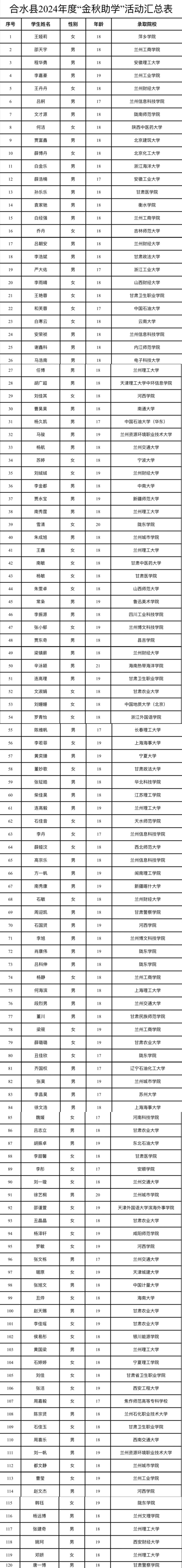 2024年度“金秋助学”拟资助对象名单