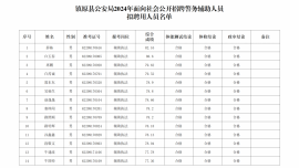 鎮(zhèn)原縣公安局2024年面向社會公開招聘警務(wù)輔助人員擬聘用人員公示