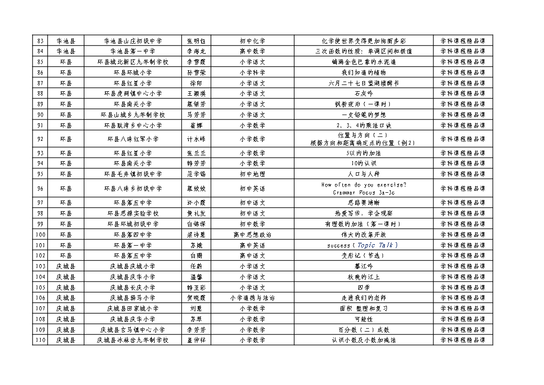 庆阳市教育局关于拟推荐参加2024年省级“基础教育精品课”遴选名单的公示