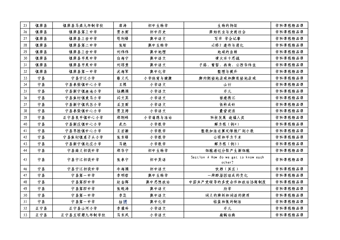 庆阳市教育局关于拟推荐参加2024年省级“基础教育精品课”遴选名单的公示
