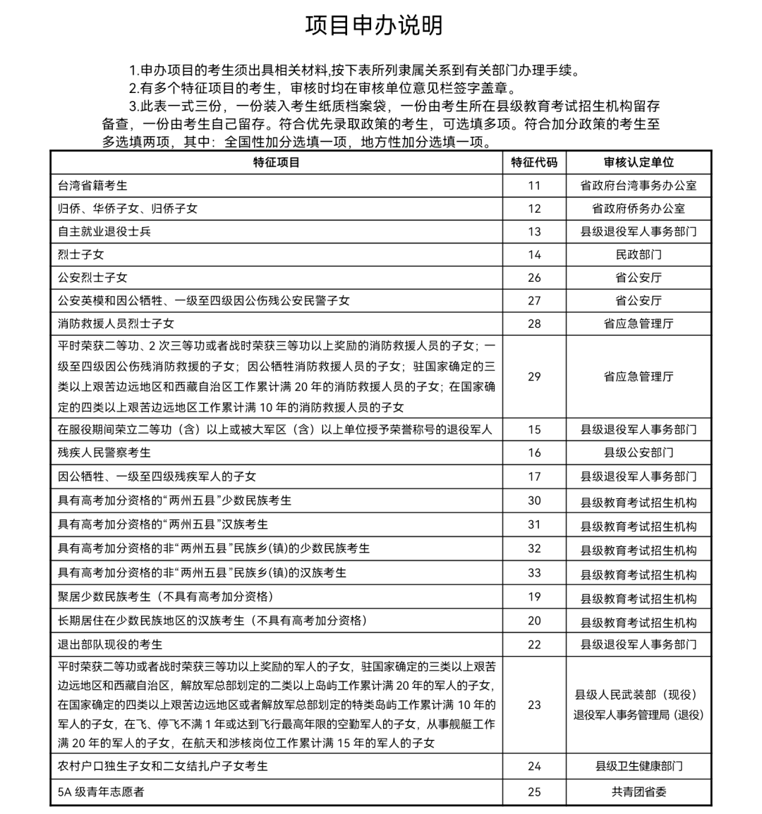 附件4