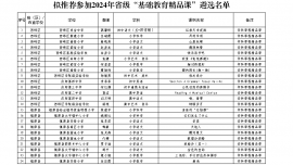 慶陽市教育局關(guān)于擬推薦參加2024年省級“基礎(chǔ)教育精品課”遴選名單的公示