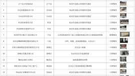 慶陽市火災(zāi)隱患單位曝光臺