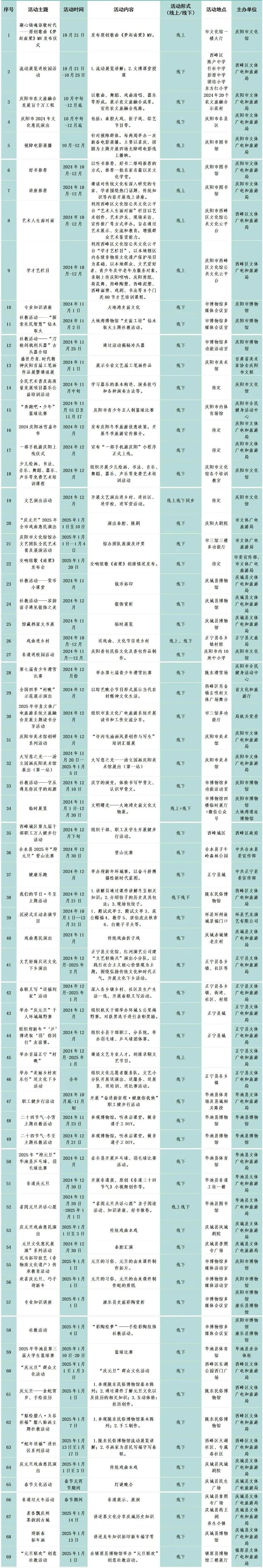 69项庆阳秋冬文旅活动