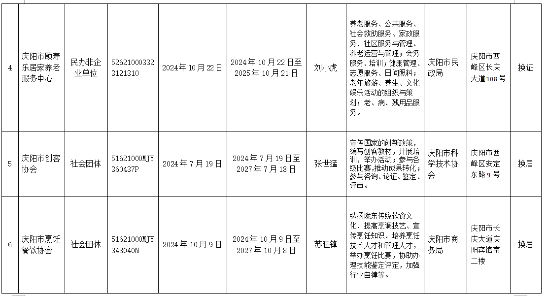 庆市社登[2024]第5号