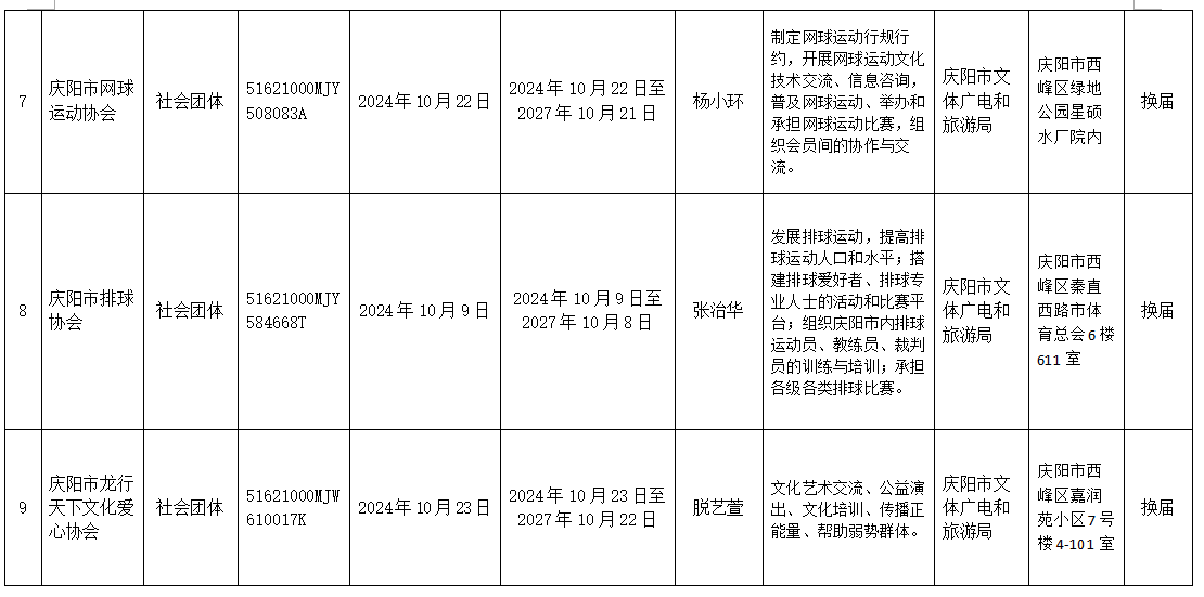 庆市社登[2024]第5号