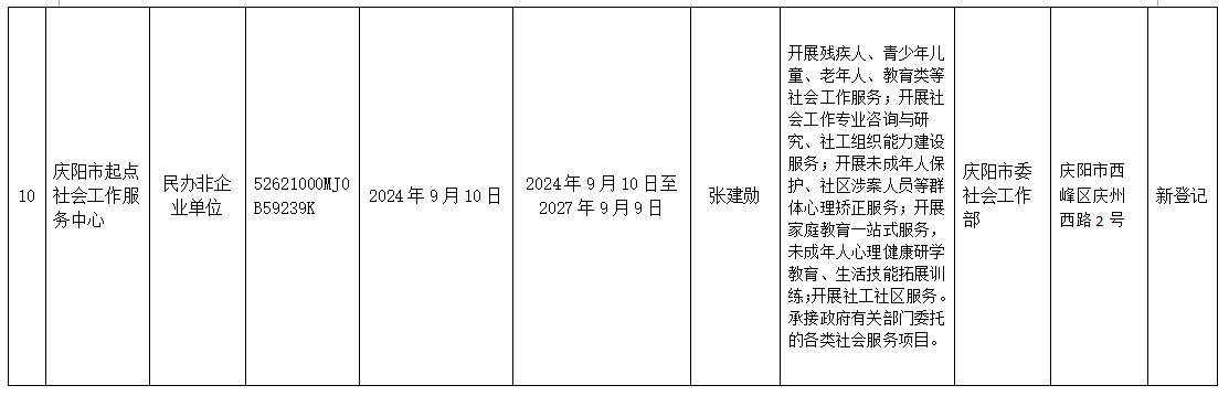 庆市社登[2024]第5号