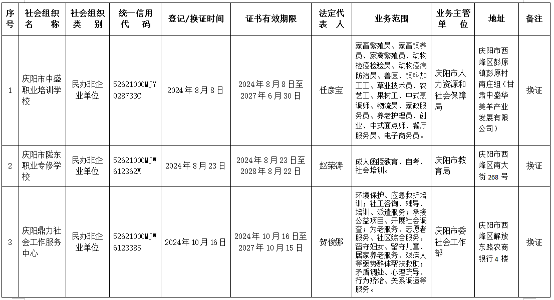 庆市社登[2024]第5号