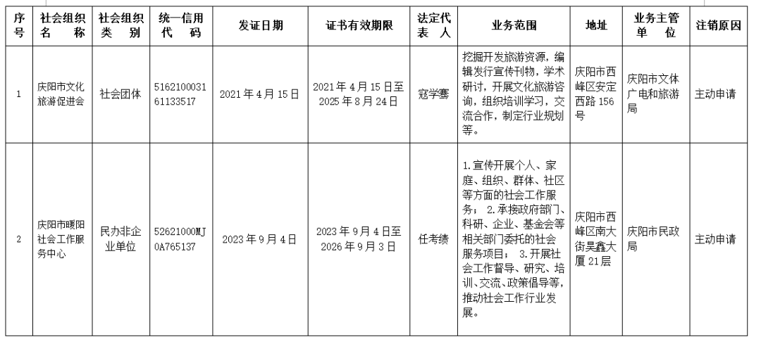 庆市社注[2024]第4号