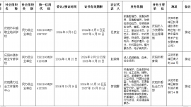 慶陽市民政局社會組織登記公告【慶市社登[2024]第5號】