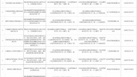 慶陽市消防技術(shù)服務(wù)機(jī)構(gòu)違法行為曝光