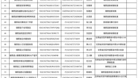 鎮(zhèn)原縣市場監(jiān)督管理局關(guān)于依法注銷《食品經(jīng)營許可證》等相關(guān)許可備案登記的公告