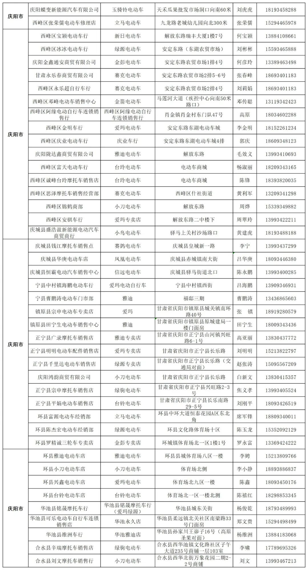 庆阳市电动自行车补贴实施销售企业名录（第二批）