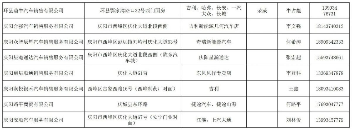 庆阳市汽车置换更新补贴实施销售企业名录（第二批）