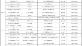 慶陽市消費(fèi)品以舊換新補(bǔ)貼實(shí)施企業(yè)名錄（第二批）