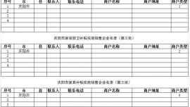 慶陽市商務(wù)局關(guān)于征選家電、家裝廚衛(wèi)和家具以舊換新補(bǔ)貼政策實(shí)施企業(yè)（第三批）的公告