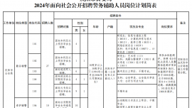 慶陽市公安局2024年面向社會公開招聘警務(wù)輔助人員公告
