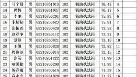 慶陽市公安局西峰分局2024年面向社會公開招聘警務(wù)輔助人員資格復(fù)審?fù)ㄖ?></a> </div>
                    <div   id=