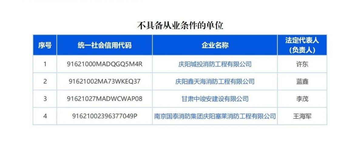 庆阳市消防技术服务机构曝光台