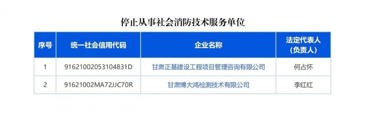 庆阳市消防技术服务机构曝光台