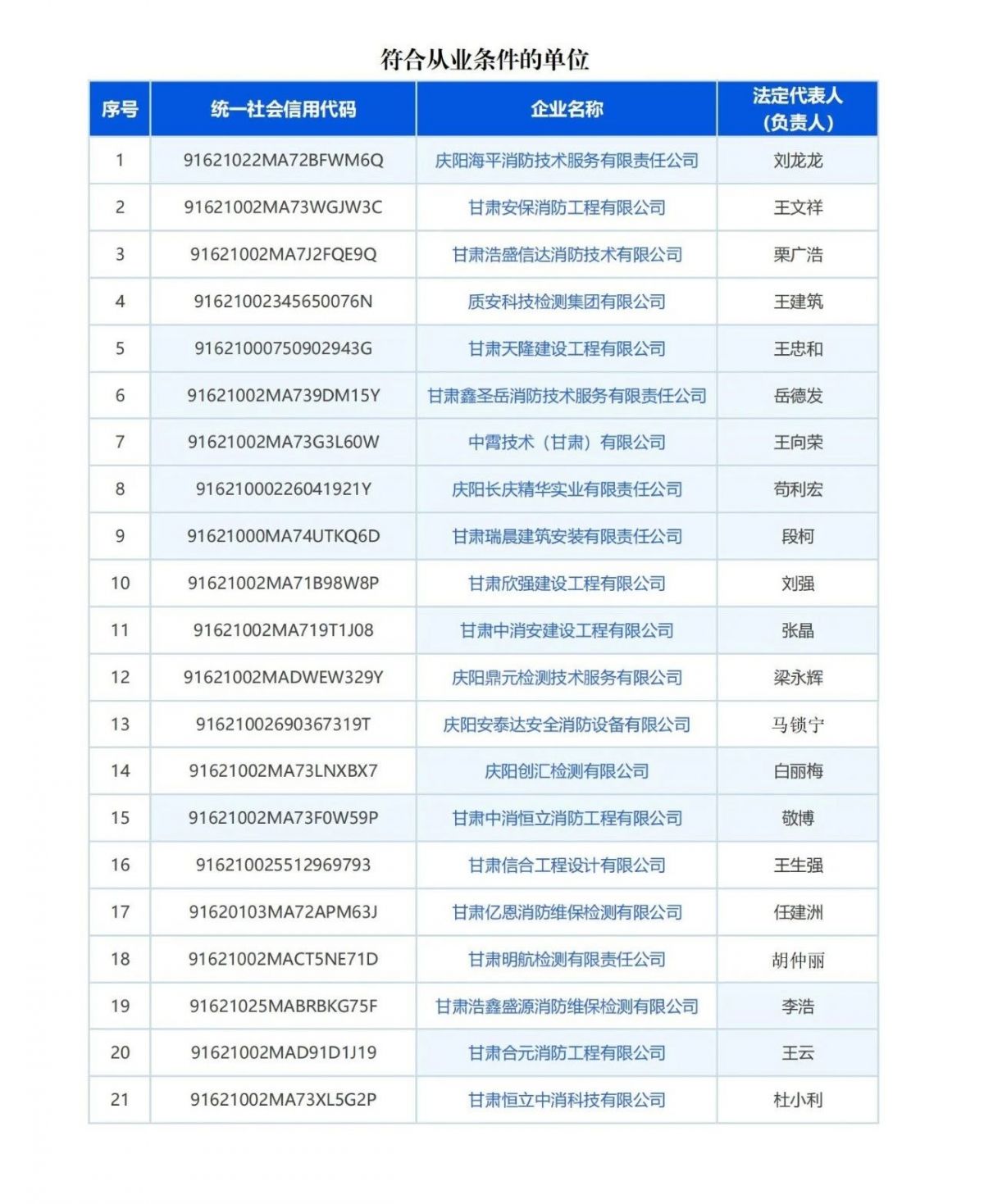 庆阳市消防技术服务机构曝光台