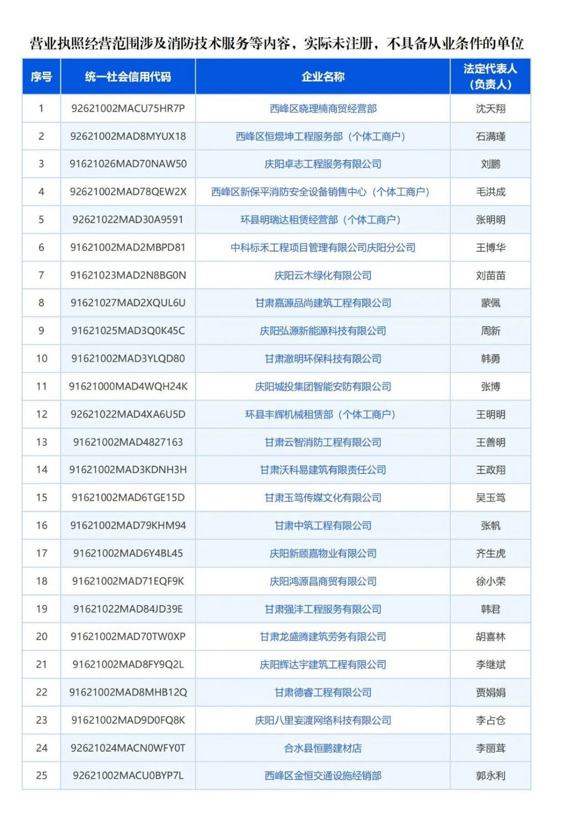 庆阳市消防技术服务机构曝光台