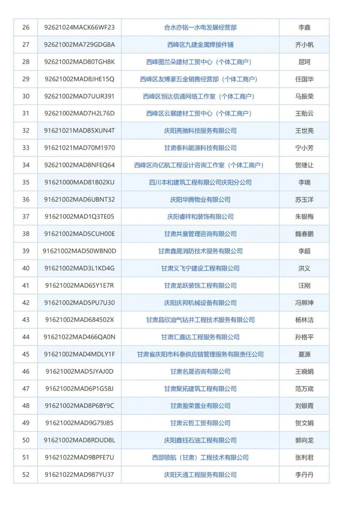庆阳市消防技术服务机构曝光台