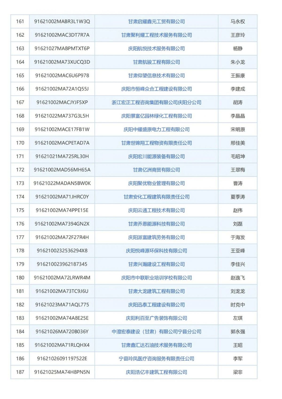庆阳市消防技术服务机构曝光台