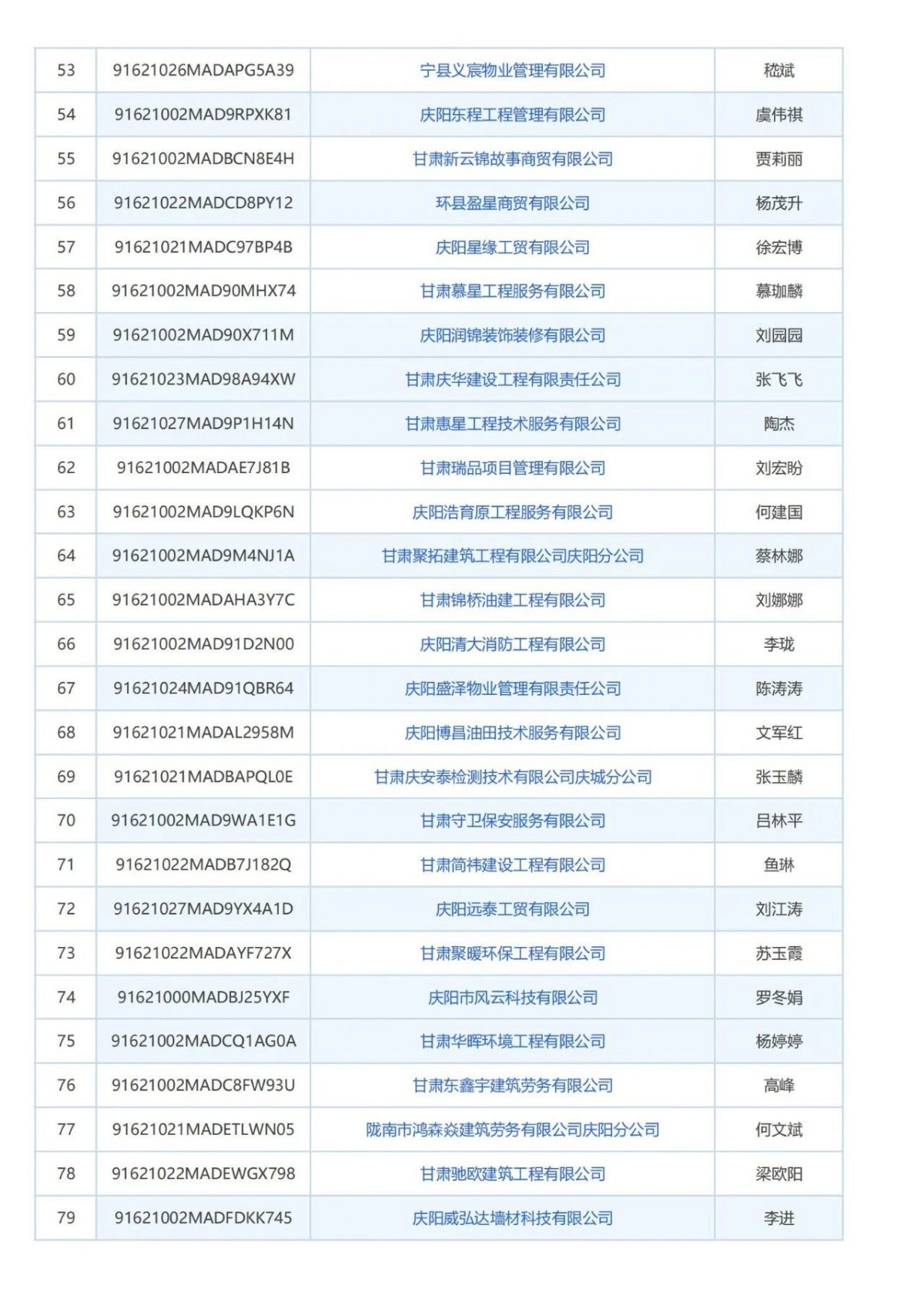 庆阳市消防技术服务机构曝光台