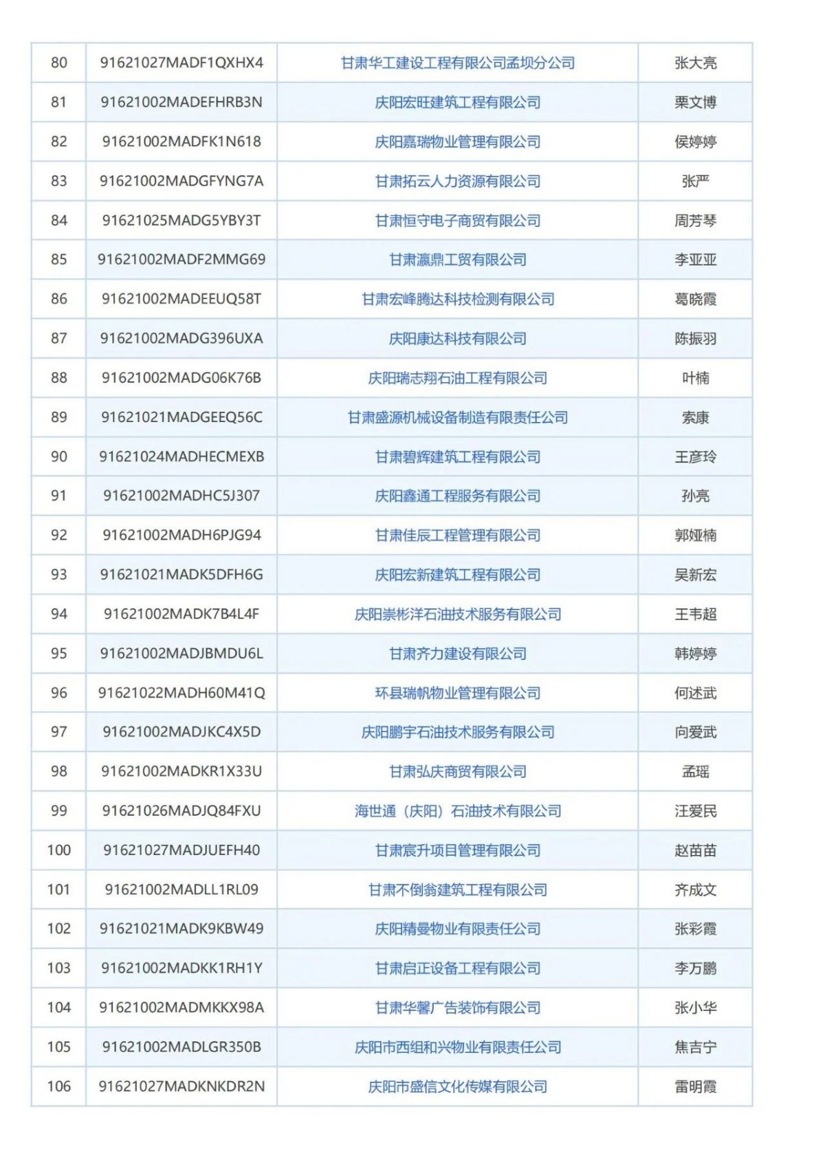庆阳市消防技术服务机构曝光台