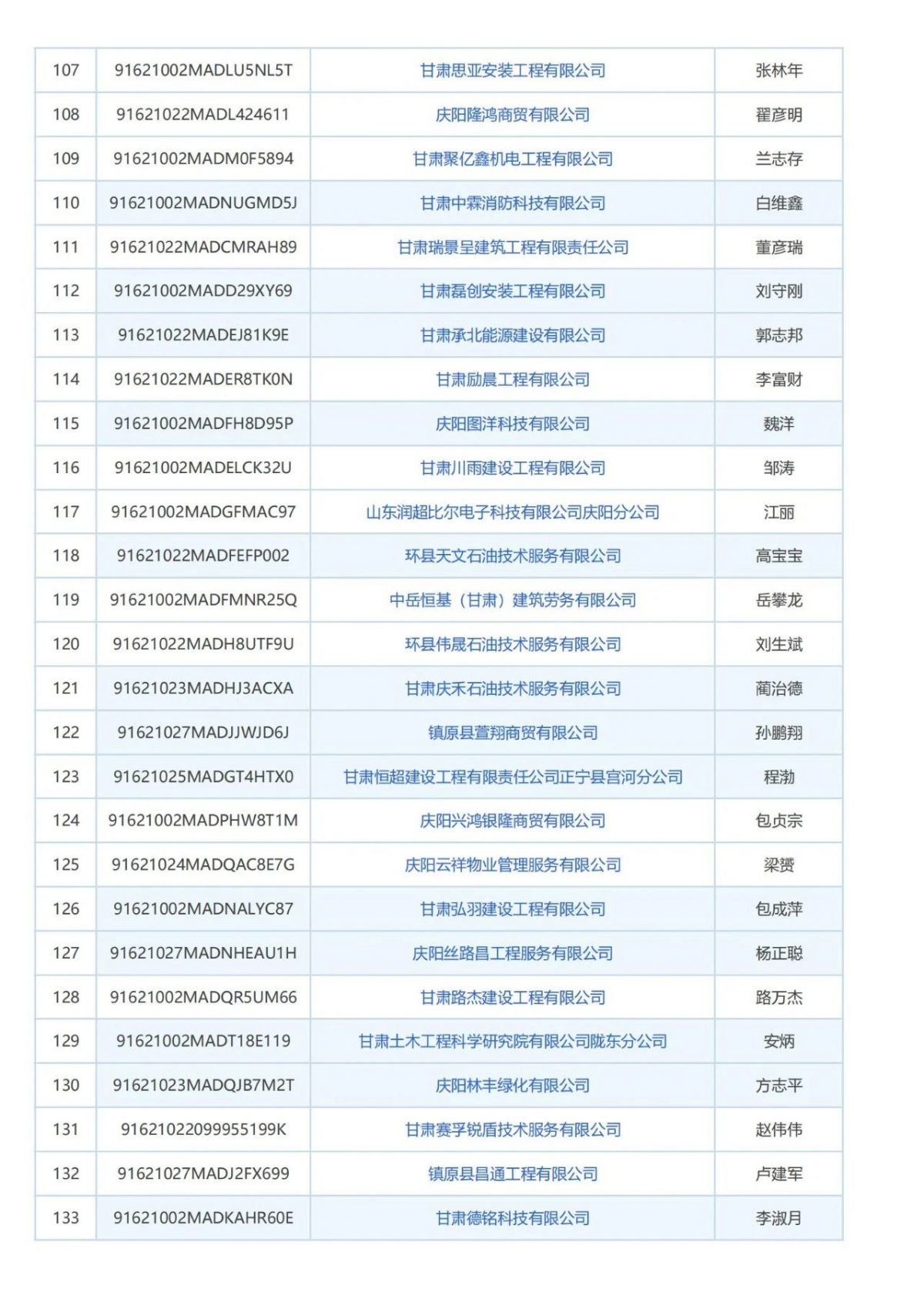 庆阳市消防技术服务机构曝光台