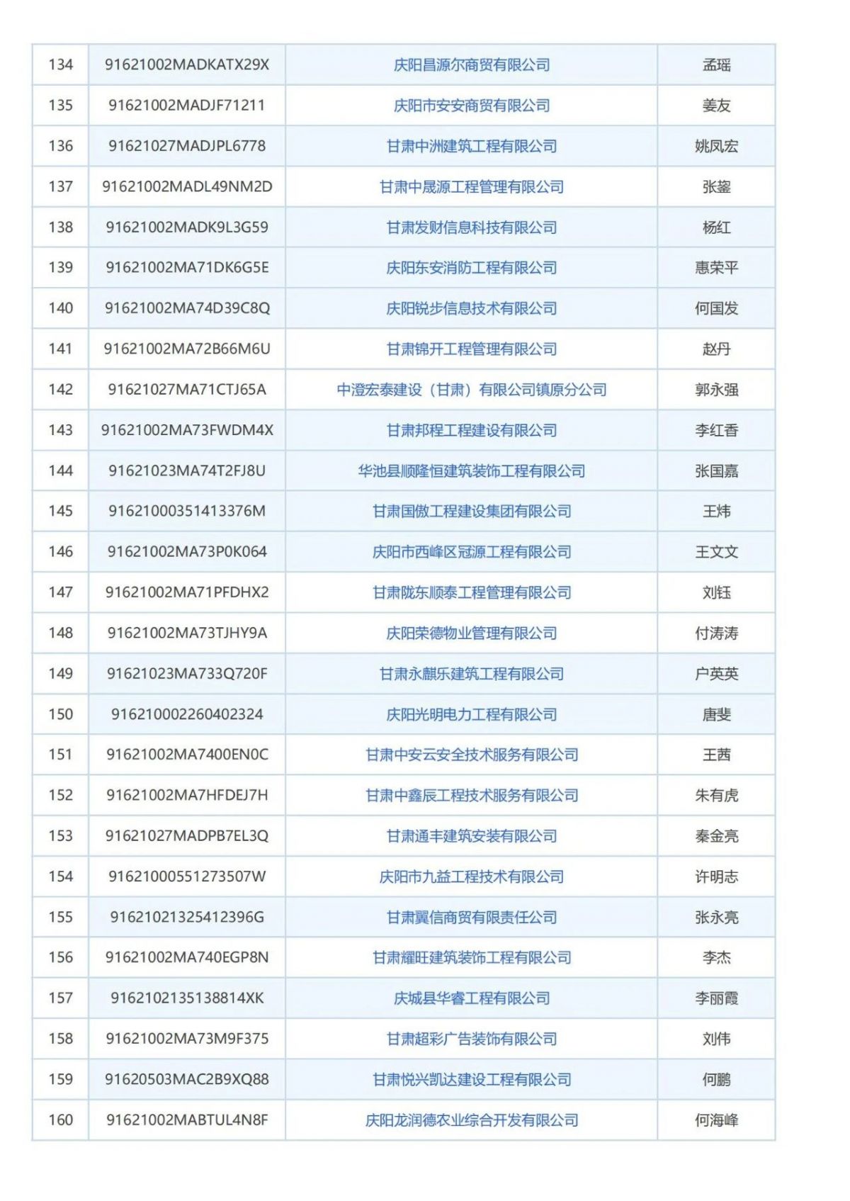 庆阳市消防技术服务机构曝光台