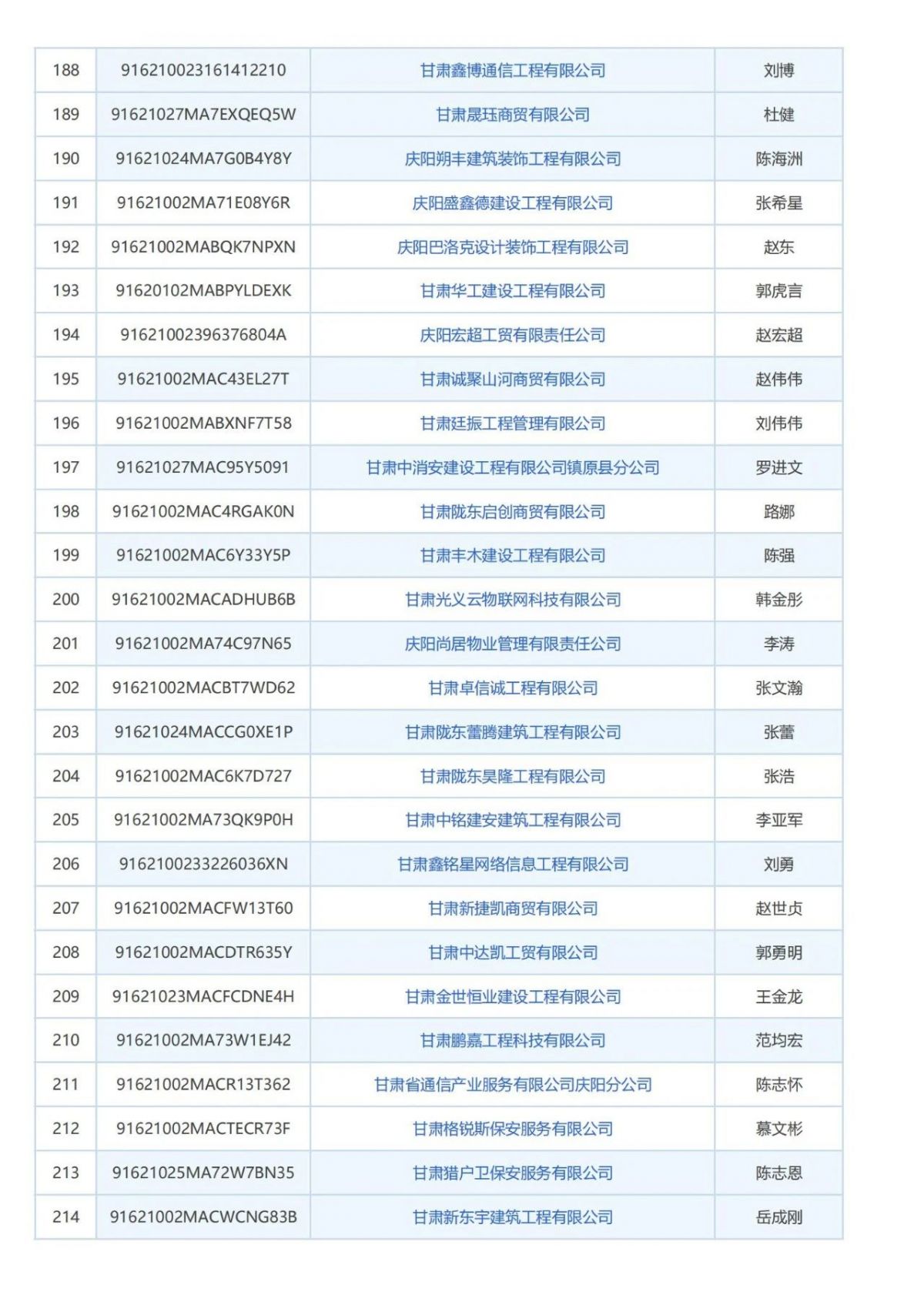 庆阳市消防技术服务机构曝光台