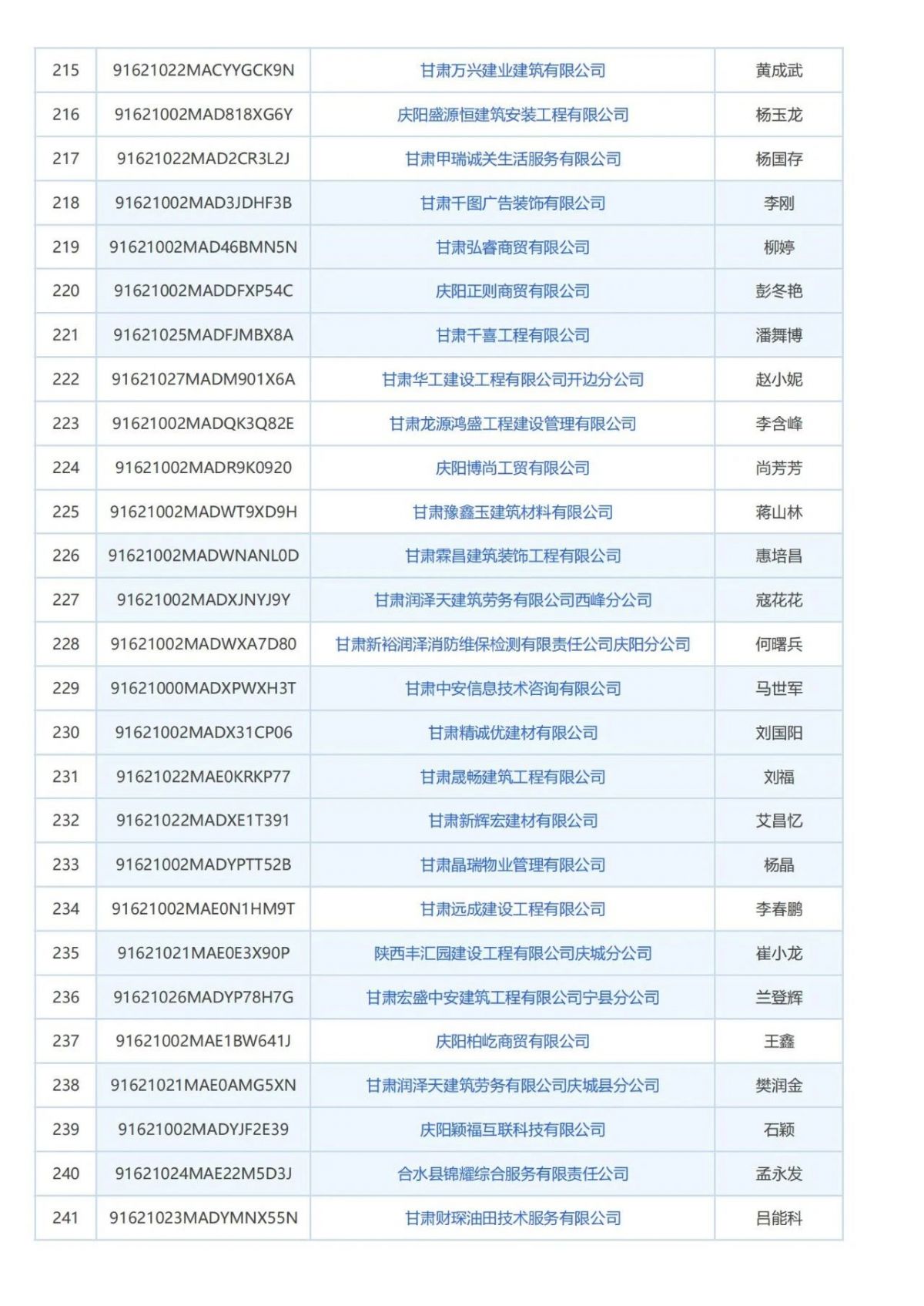 庆阳市消防技术服务机构曝光台