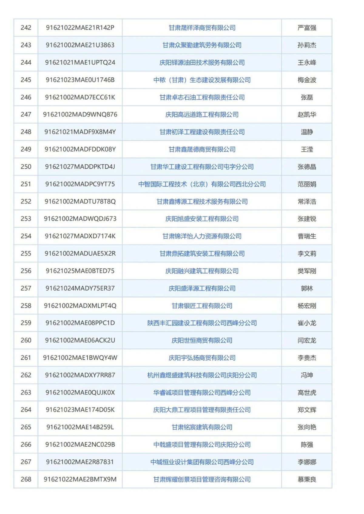 庆阳市消防技术服务机构曝光台
